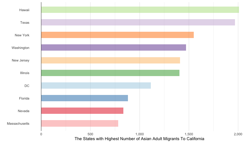 1-California-Rplot.png