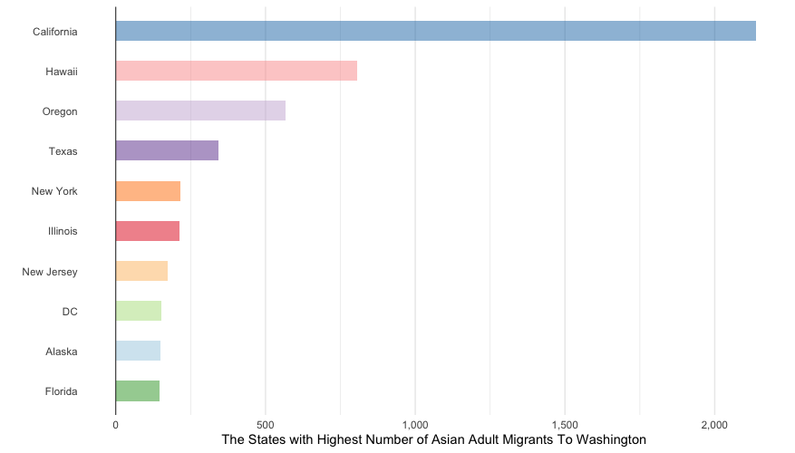 5-Washington-Rplot.png