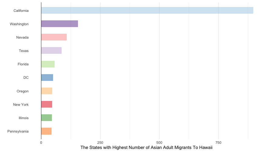 7-Hawaii-Rplot.png