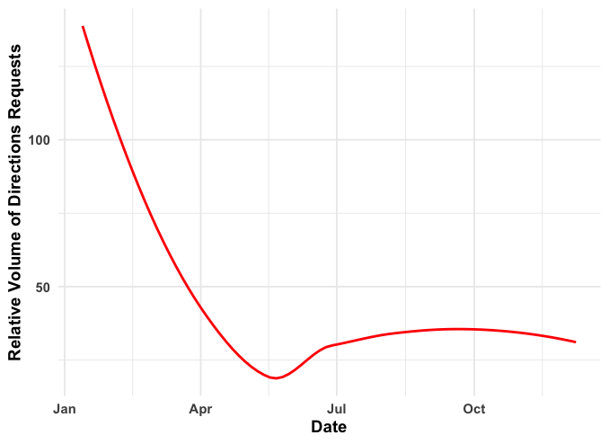 transit trend